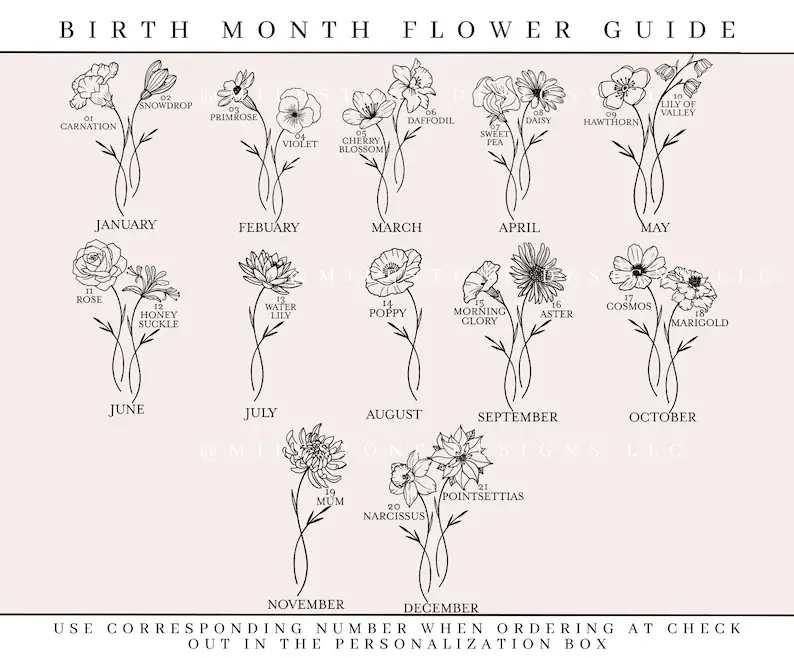 Personalized Birth Month Flower Wall Plaque – Custom Engraved Family Sign